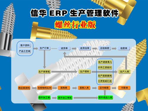 铝合金压铸厂订单管理系统价格小型生产企业生产系统软件erp厂家